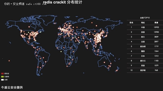 Redis CrackIT 入侵事件引发Linux 沦陷