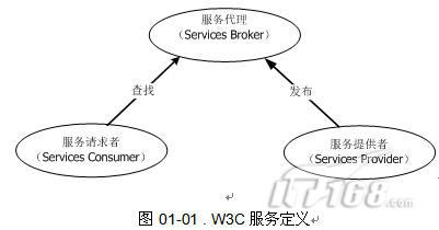 如何深入浅出理解SOA？